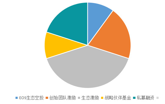 MATIC空投即将开始，参与用户将获395枚代币-爱游戏