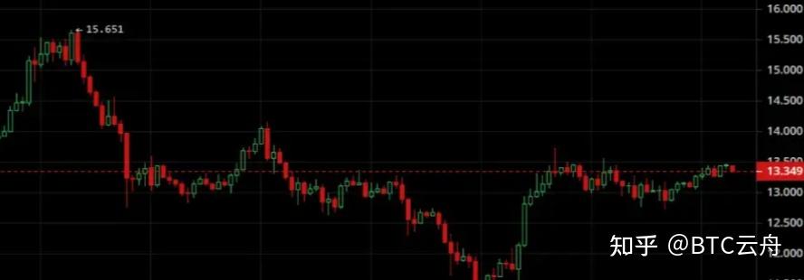 Polkadot攀升势惊人，一夜飙升380%，加密市场沸腾