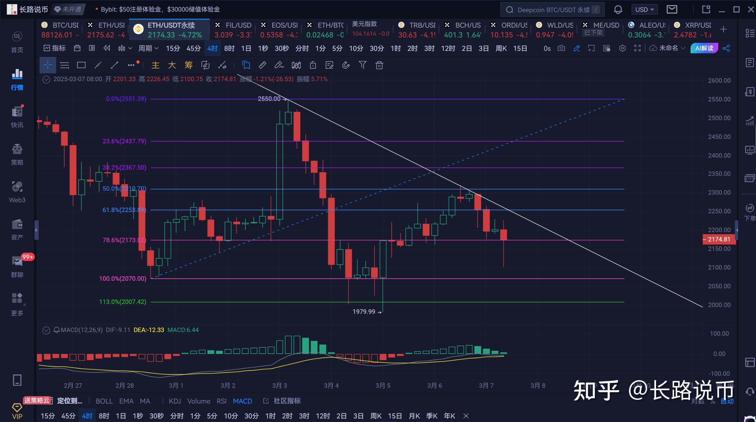 加密市场冲破3.46美元关口，多头行情会不会真的到来？，引发热议-爱游戏官方入口