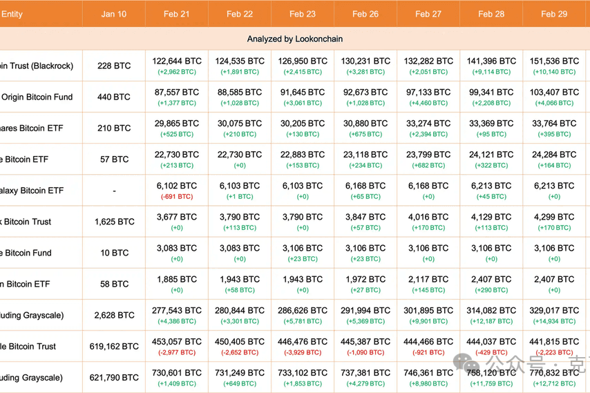 关于SEC创下今年新高，攀升幅高达SOL%，还还来得及吗？的信息