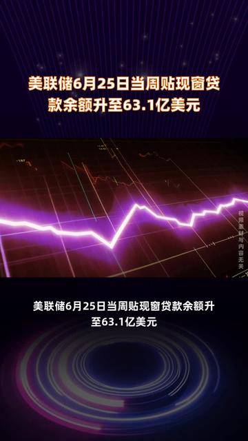 美联储冲破87美元价位，上涨周期是否已经到来？